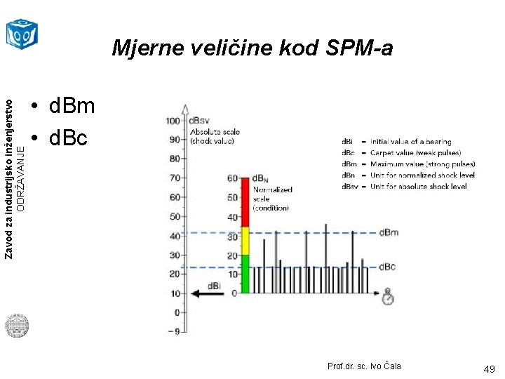 Zavod za industrijsko inženjerstvo ODRŽAVANJE Mjerne veličine kod SPM-a • d. Bm • d.