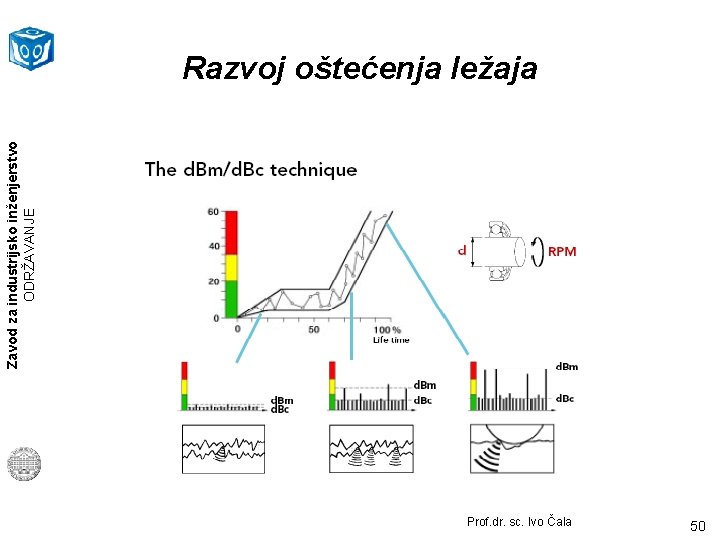 Zavod za industrijsko inženjerstvo ODRŽAVANJE Razvoj oštećenja ležaja Prof. dr. sc. Ivo Čala 50