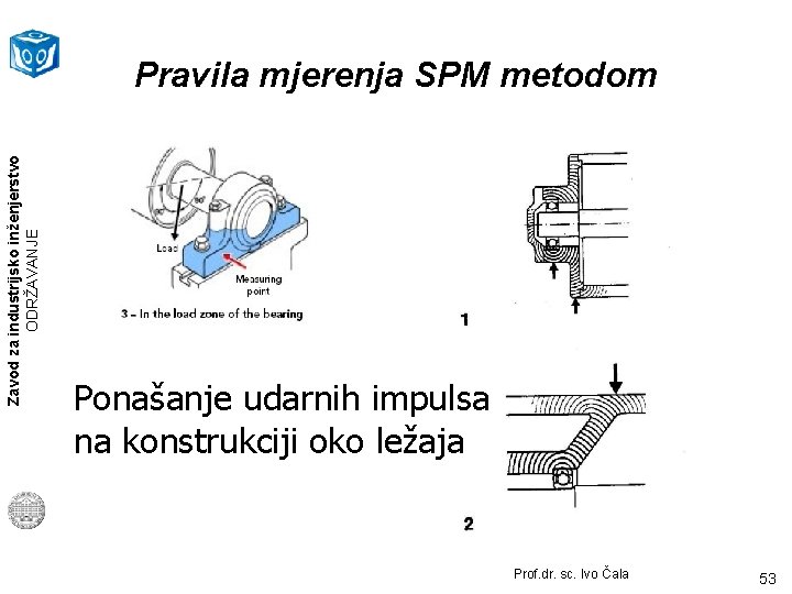 Zavod za industrijsko inženjerstvo ODRŽAVANJE Pravila mjerenja SPM metodom Ponašanje udarnih impulsa na konstrukciji
