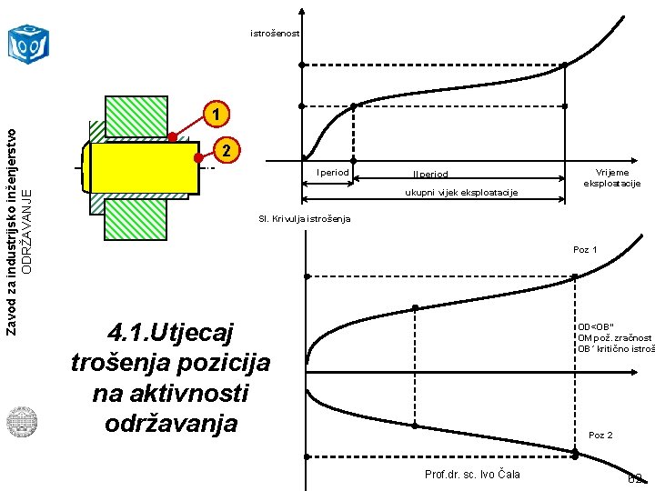 istrošenost Zavod za industrijsko inženjerstvo ODRŽAVANJE 1 2 I period II period ukupni vijek