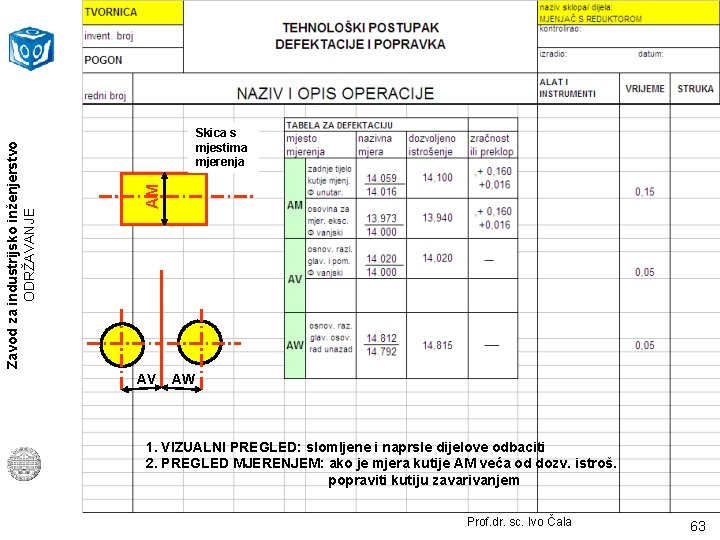 AM Zavod za industrijsko inženjerstvo ODRŽAVANJE Skica s mjestima mjerenja AV AW 1. VIZUALNI