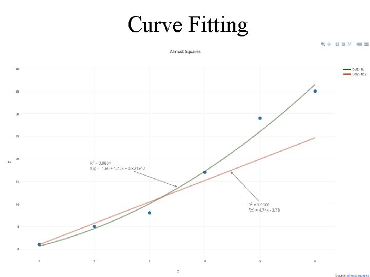 Curve Fitting 