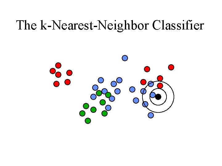 The k-Nearest-Neighbor Classifier 