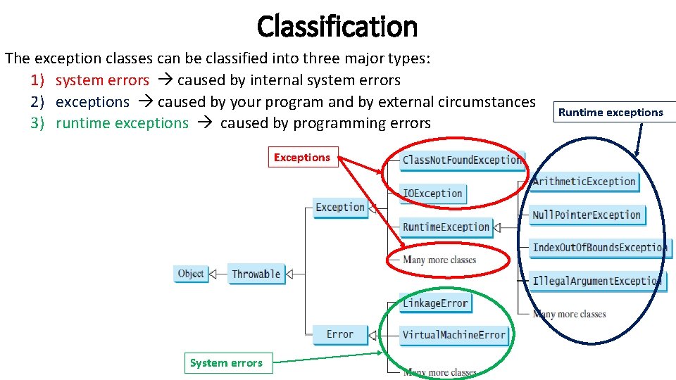 Classification The exception classes can be classified into three major types: 1) system errors
