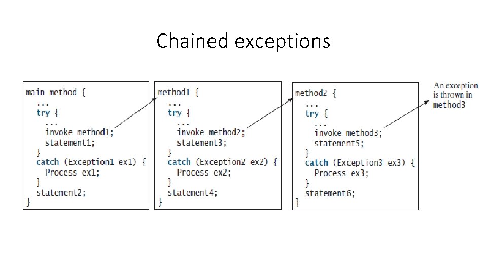 Chained exceptions 