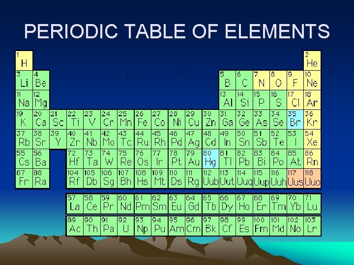 PERIODIC TABLE OF ELEMENTS 