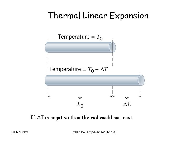 Thermal Linear Expansion If ΔT is negative then the rod would contract MFMc. Graw