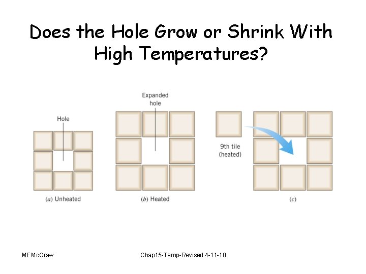 Does the Hole Grow or Shrink With High Temperatures? MFMc. Graw Chap 15 -Temp-Revised