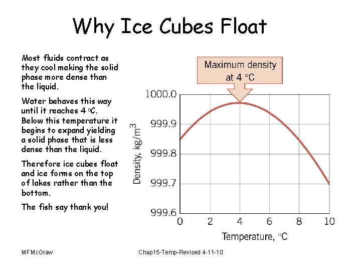 Why Ice Cubes Float Most fluids contract as they cool making the solid phase