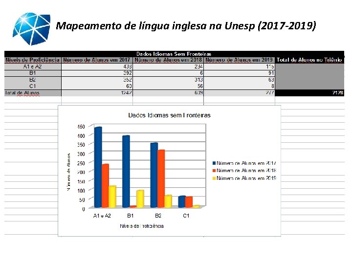 Mapeamento de língua inglesa na Unesp (2017 -2019) 