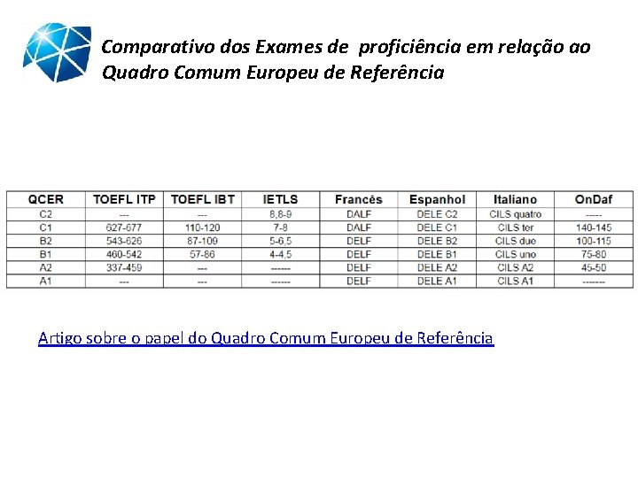 Comparativo dos Exames de proficiência em relação ao Quadro Comum Europeu de Referência Artigo