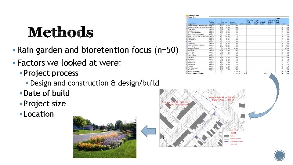 § Rain garden and bioretention focus (n=50) § Factors we looked at were: §