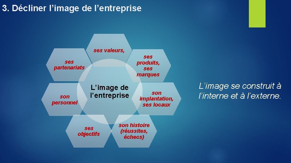 3. Décliner l’image de l’entreprise ses valeurs, ses produits, ses marques ses partenariats son