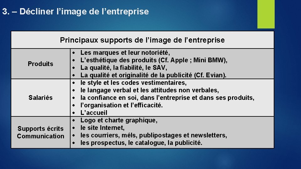 3. – Décliner l’image de l’entreprise Principaux supports de l’image de l’entreprise Produits Salariés