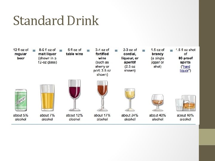 Standard Drink Standard Drink