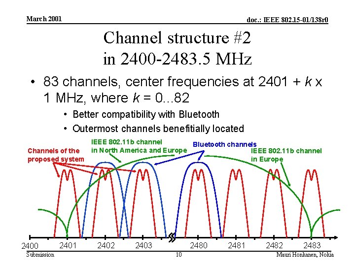 March 2001 doc. : IEEE 802. 15 -01/138 r 0 Channel structure #2 in