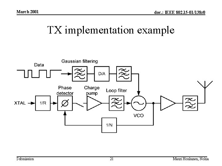 March 2001 doc. : IEEE 802. 15 -01/138 r 0 TX implementation example Submission