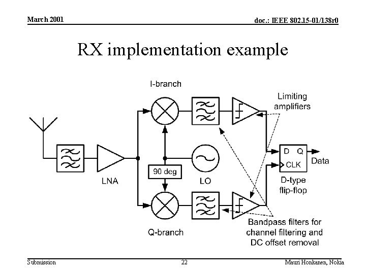 March 2001 doc. : IEEE 802. 15 -01/138 r 0 RX implementation example Submission March 2001 doc. : IEEE 802. 15 -01/138 r 0 RX implementation example Submission