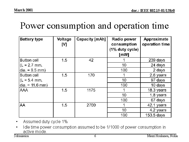 March 2001 doc. : IEEE 802. 15 -01/138 r 0 Power consumption and operation