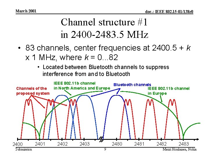 March 2001 doc. : IEEE 802. 15 -01/138 r 0 Channel structure #1 in