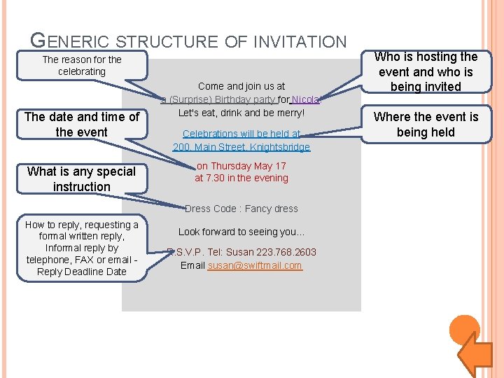 GENERIC STRUCTURE OF INVITATION The reason for the celebrating The date and time of