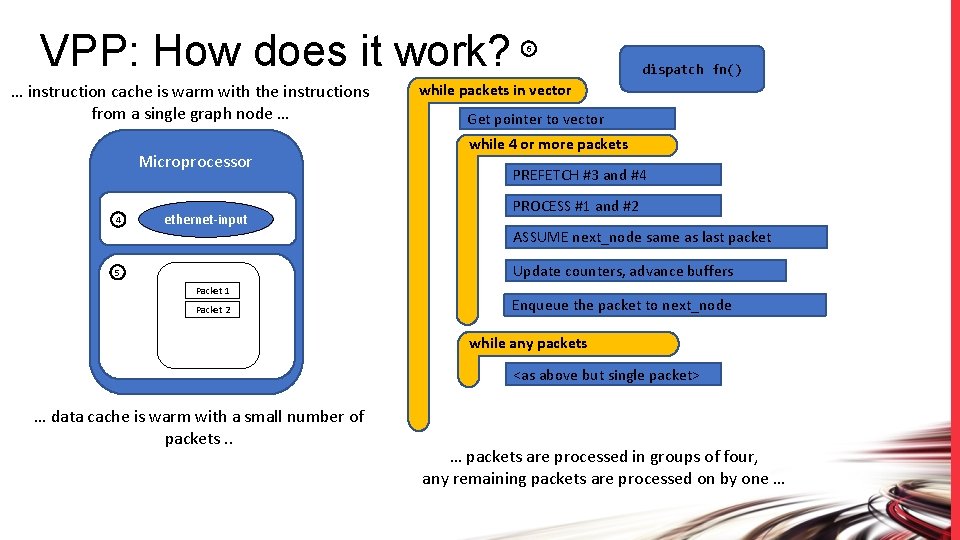 VPP: How does it work? … instruction cache is warm with the instructions from