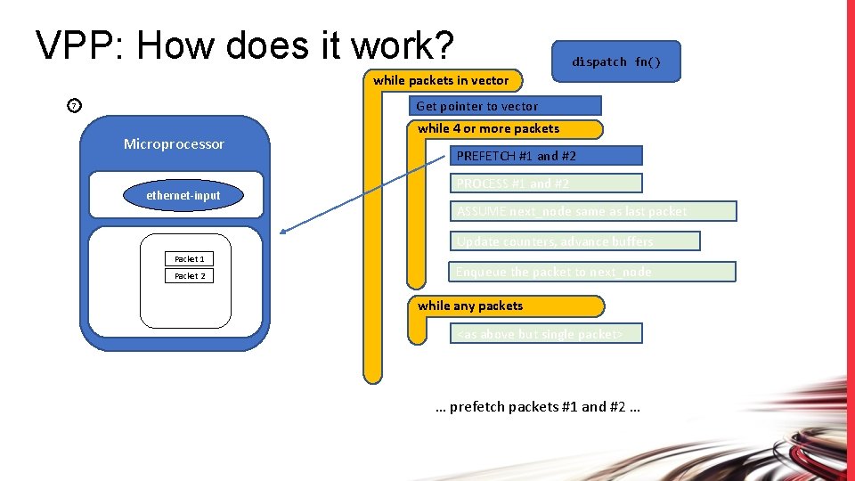 VPP: How does it work? dispatch fn() while packets in vector Get pointer to