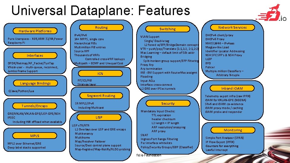 Universal Dataplane: Features Hardware Platforms Pure Userspace - X 86, ARM 32/64, Power Raspberry