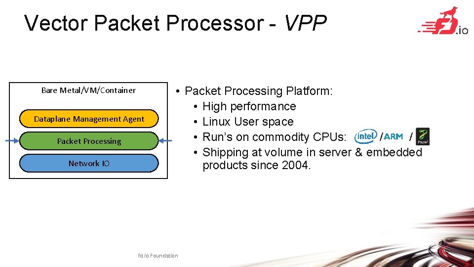 Vector Packet Processor - VPP Bare Metal/VM/Container Dataplane Management Agent Packet Processing Network IO