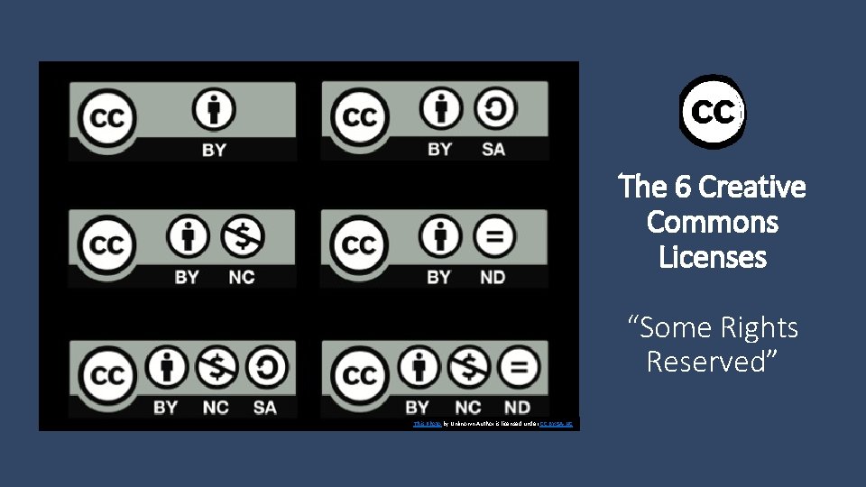 The 6 Creative Commons Licenses “Some Rights Reserved” This Photo by Unknown Author is