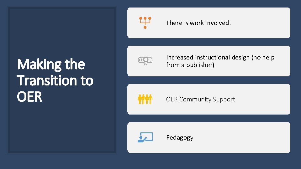 There is work involved. Making the Transition to OER Increased instructional design (no help