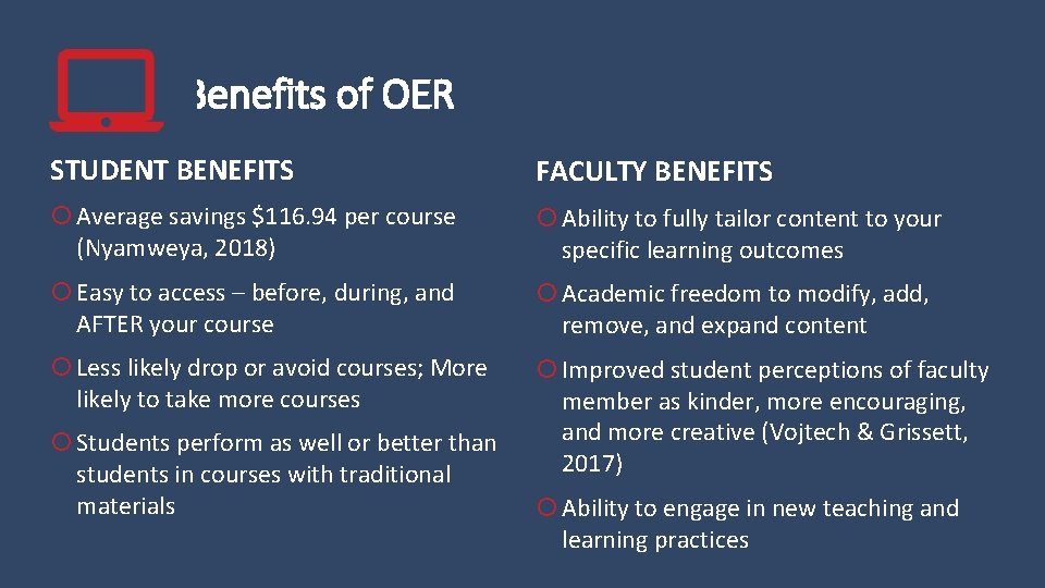 Benefits of OER STUDENT BENEFITS FACULTY BENEFITS Average savings $116. 94 per course Ability