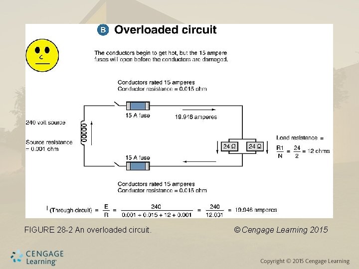 FIGURE 28 -2 An overloaded circuit. © Cengage Learning 2015 