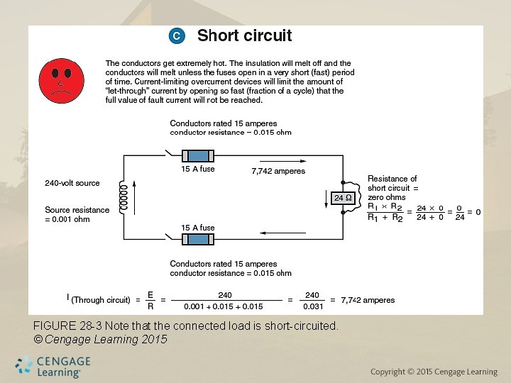 FIGURE 28 -3 Note that the connected load is short-circuited. © Cengage Learning 2015