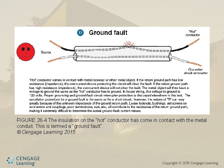 FIGURE 28 -4 The insulation on the “hot” conductor has come in contact with FIGURE 28 -4 The insulation on the “hot” conductor has come in contact with