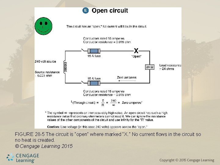 FIGURE 28 -5 The circuit is “open” where marked “X. ” No current flows