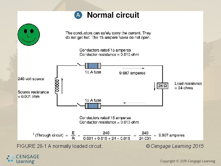 FIGURE 28 -1 A normally loaded circuit. © Cengage Learning 2015 FIGURE 28 -1 A normally loaded circuit. © Cengage Learning 2015