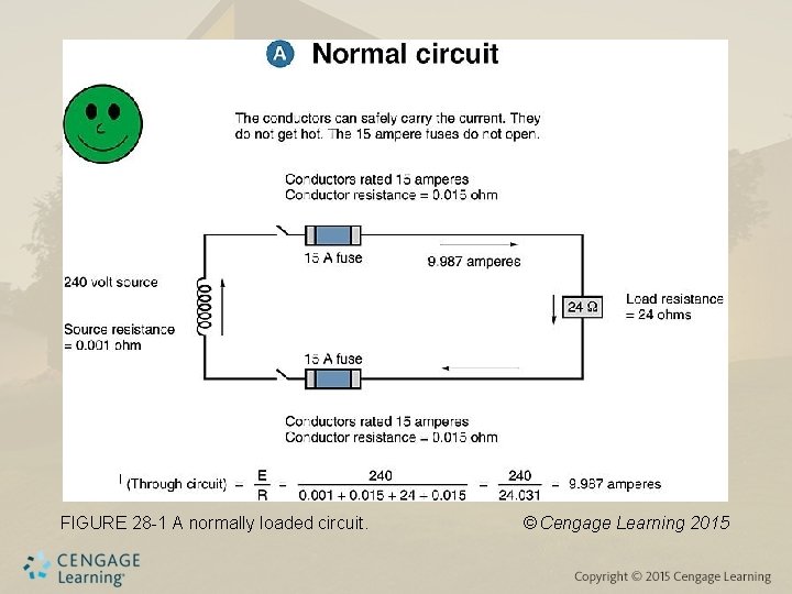 FIGURE 28 -1 A normally loaded circuit. © Cengage Learning 2015 
