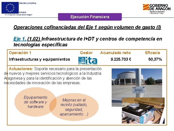Ejecución Financiera Operaciones cofinanciadas del Eje 1 según volumen de gasto (I) Eje 1.