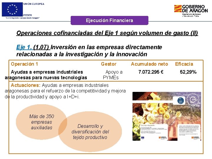 Ejecución Financiera Operaciones cofinanciadas del Eje 1 según volumen de gasto (II) Eje 1.