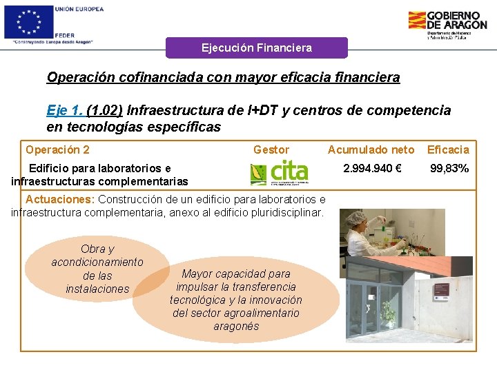 Ejecución Financiera Operación cofinanciada con mayor eficacia financiera Eje 1. (1. 02) Infraestructura de