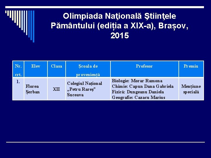 Olimpiada Naţională Ştiinţele Pământului (ediția a XIX-a), Brașov, 2015 Nr. Elev Clasa crt. 1.