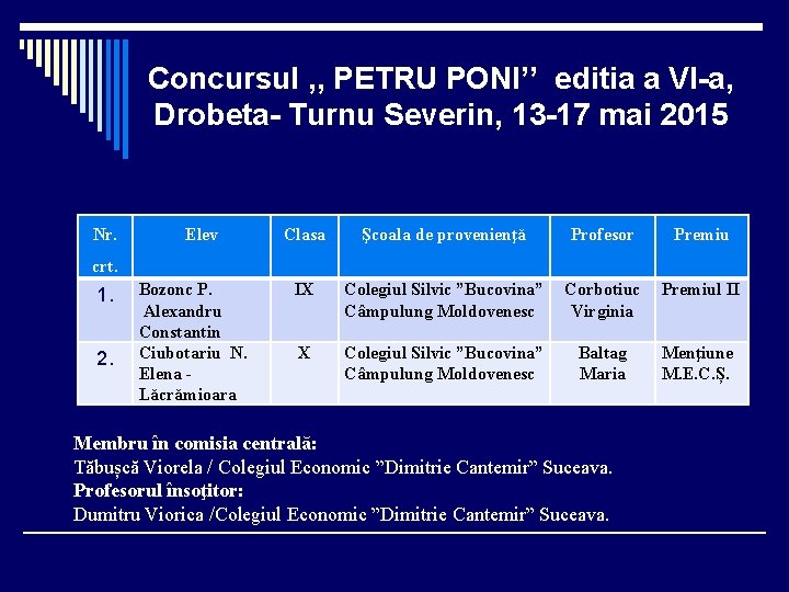 Concursul , , PETRU PONI’’ editia a VI-a, Drobeta- Turnu Severin, 13 -17 mai