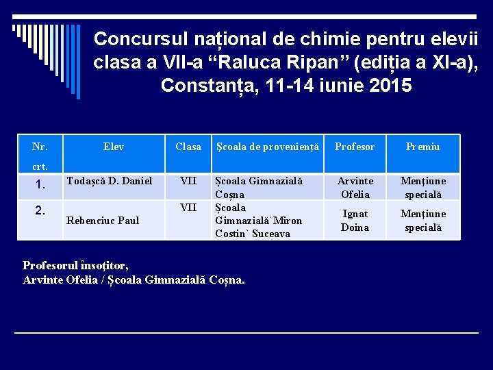 Concursul național de chimie pentru elevii clasa a VII-a “Raluca Ripan” (ediția a XI-a),