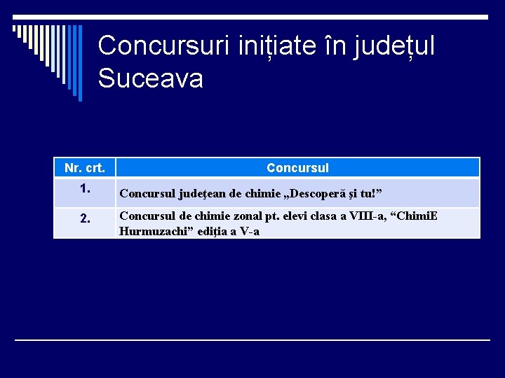 Concursuri inițiate în județul Suceava Nr. crt. Concursul 1. Concursul judeţean de chimie „Descoperă