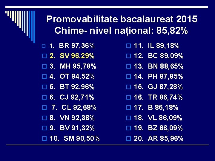 Promovabilitate bacalaureat 2015 Chime- nivel național: 85, 82% o 11. IL 89, 18% o