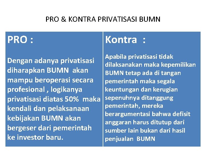 PRO & KONTRA PRIVATISASI BUMN PRO : Kontra : Apabila privatisasi tidak Dengan adanya