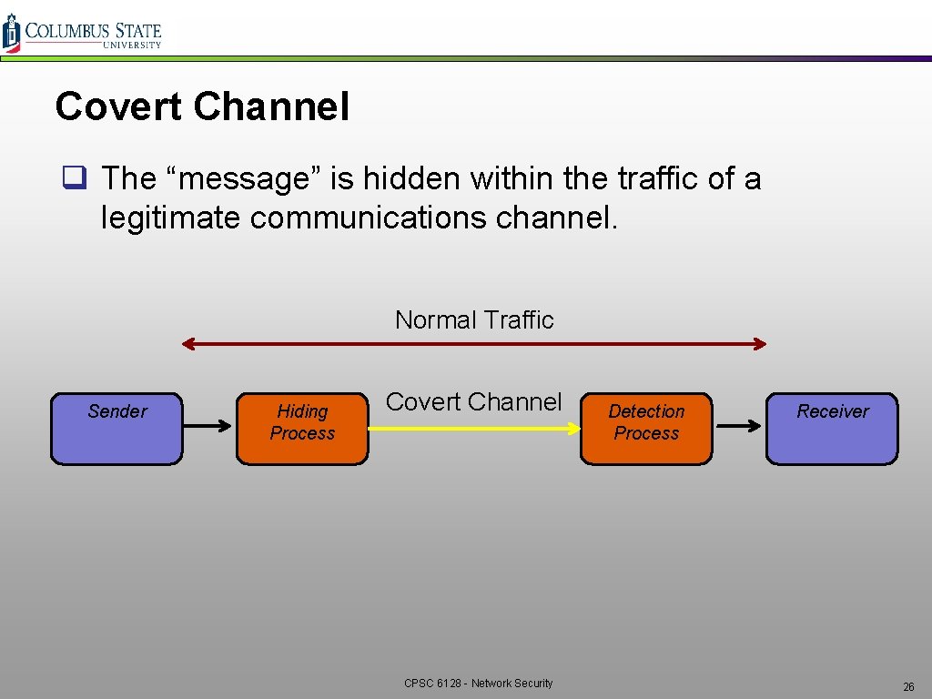 Covert Channel q The “message” is hidden within the traffic of a legitimate communications