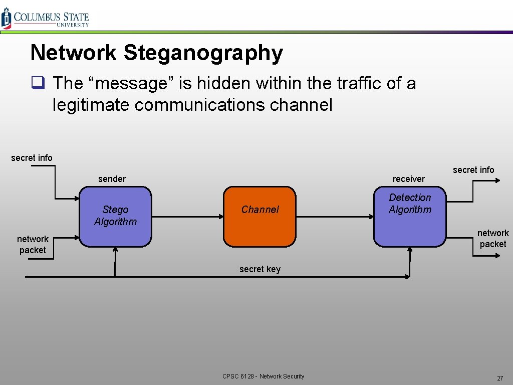 Network Steganography q The “message” is hidden within the traffic of a legitimate communications