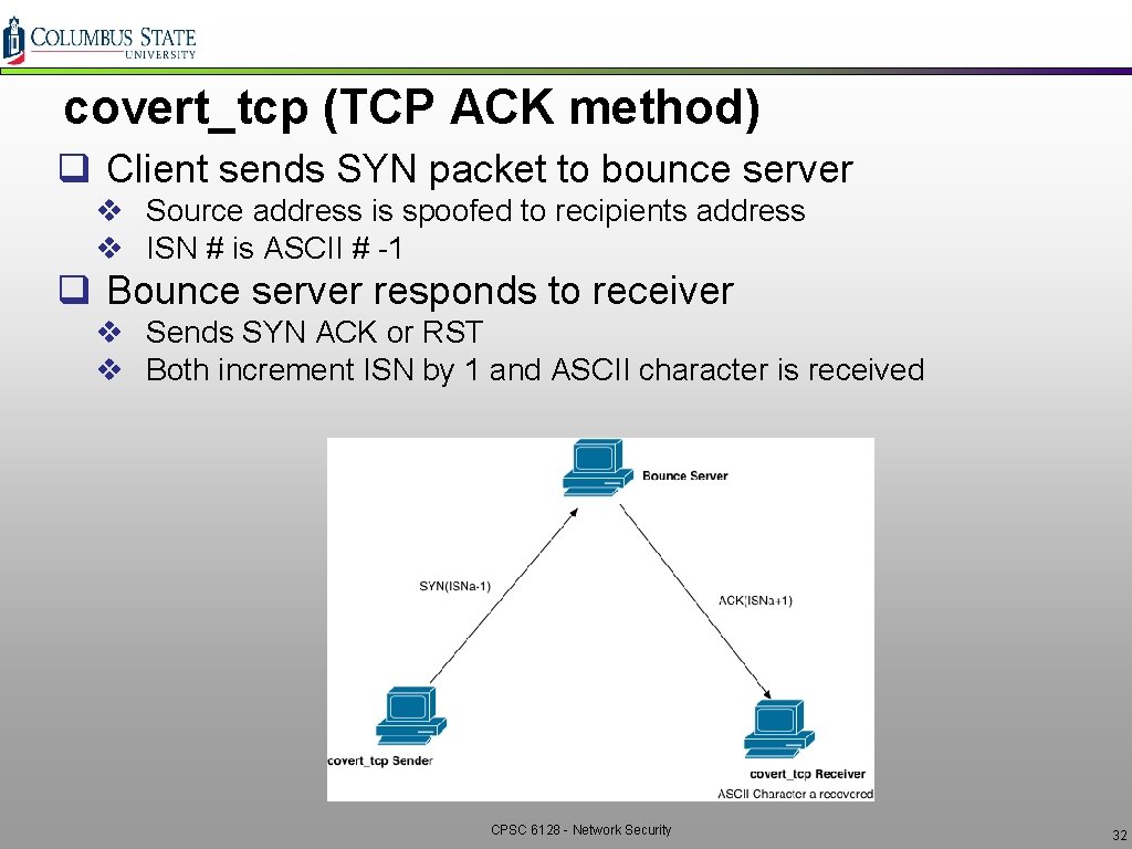 covert_tcp (TCP ACK method) q Client sends SYN packet to bounce server v Source